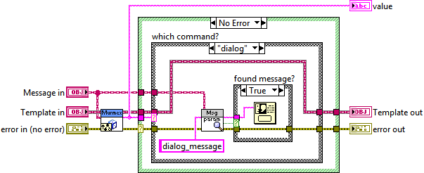 Generic command dialog message